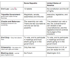 58 Expository Roman Republic Vs Roman Empire Chart