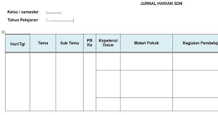 Contoh jurnal kegiatan harian guru contoh jurnal kegiatan harian guru admin 8/01/2021 guru jurnal harian sekolah. Contoh Jurnal Mengajar Guru Sd K13 Kelas 1 2 3 4 5 6 Revisi Rpp Kurikulum