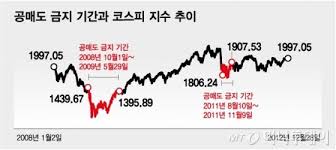 남편을 반하게 만드는 것 절대 금지. 2008ë…„ì—ë„ ë§‰ì•˜ì§€ë§Œ 30 ê³µë§¤ë„ ê¸ˆì§€ ì‹¤íš¨ì„±ì€