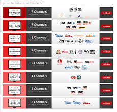 Ongkos atau harga pasang internet di rumah, dengan layanan telkom speedy tampaknya kini selain itu, layanan speedy instan juga turut ditingkatkan kecepatan koneksinya, hingga mencapai. Cara Memasang Wifi Telkom Speedy Indihome Di Rumah Site Title