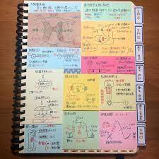 写真の説明はありません 薬学生 看護ノート 勉強