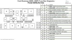 The base model comes with a v6 engine that provides good fuel economy. Ford Mustang 2005 2009 Fuse Box Diagrams Youtube