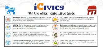 People receiving pensions and other social security benefits, spend them directly into the economy, purchasing goods, which have to be produced anew, keep. Win The White House 2020 Issue Guide Brainpop Educators