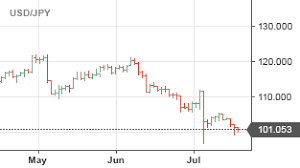 interactive futures chart investing com