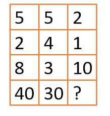 Along with the logical reasoning, even verbal reasoning has important in the competitive exams. Missing Number Problems With Answers For Ssc Or Bank Exams