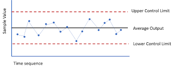 Control Charts Shewhart Charts Issue 78 Ewels Megaqc