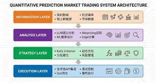 让概率成为资产：预测市场智能体前瞻