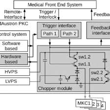 Learn vocabulary, terms and more with flashcards, games and other study tools. Pdf The Beam Chopper Power Converter For Medaustron Safety By Design And Development