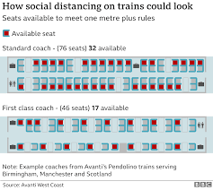 Coronavirus What S The Risk Of Covid On Public Transport Bbc News