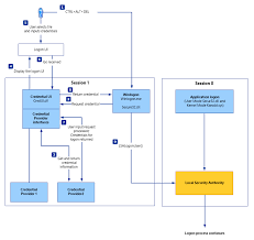 Signing out of account, standby. How To Programmatically Interact With Winlogon Stack Overflow