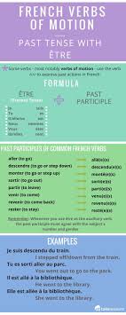French Verbs Of Motion Conjugating The Past Tense With Etre Http Takelessons Com Blog French Verbs Past Te French Verbs French Language Lessons Learn French