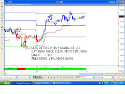 live trading tips commodity intraday auto buy sell signal