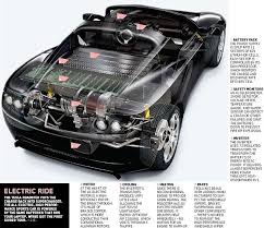 Tesla Motors Small Mid Sized Sporty Innovative Fun Matt M Tesla Roadster Tesla Electric Car Tesla Motors
