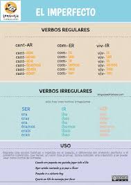 Visit The Post For More Learning Spanish How To Speak Spanish Teaching Spanish