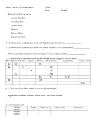 Atomic Numbers Practice 1