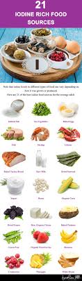 top 21 foods rich in iodine best dietary resources