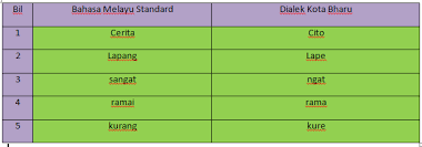 Maybe you would like to learn more about one of these? April 2013 Aplikasi Komputer Dalam Kajian Linguistik