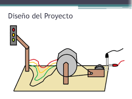 Resultado de imagen para que es proyecto tecnologico