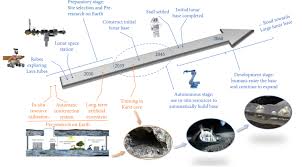 Karst Cave as Terrestrial Simulation Platform to Test and Design Human Base  in Lunar Lava Tube | Space: Science & Technology