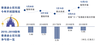 邁向2025 香港非傳染病 防控策略及行動計劃 香港癌症策略 健康香港2025 | 郁一郁 ● 健康啲 é¦æ¸¯è¿ªå£«å°¼ä¸åº¦å³é­