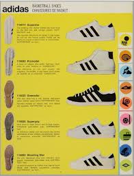 In a matter of years, they became an icon way beyond the world of sports. Adidas Superstar How An Icon Was Born