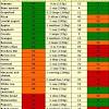 The glycemic index (gi) (/ɡlaɪˈsiːmɪk/;) is a number from 0 to 100 assigned to a food, with pure glucose arbitrarily given the value of 100, which represents the relative rise in the blood glucose level two hours after consuming that food. 1