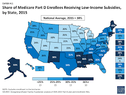 Medicare Part D At Ten Years Section 4 The Low Income