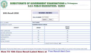 Students who have appeared in the telangana board class 10 examinations can check their results on the official website. Www Manabadi Co In Ssc Results 2020 Ap Class 10th