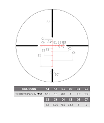 Zielfernrohre von zeiss, swarovski, hawke uvm. Athlonoptics Deutschland Midas Hmr 2 5 15x50 Bdc 600a