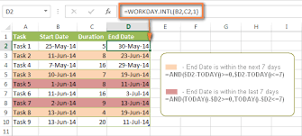 The workday function returns a date in the future or past that takes into account weekends and, optionally, holidays. Excel Conditional Formatting For Dates Time Formula Examples And Rules