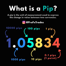 Forex Training And Strategies On Instagram The Smallest Unit Of Measurement To Express The Change Forex Trading Quotes Forex Trading Training Trading Charts