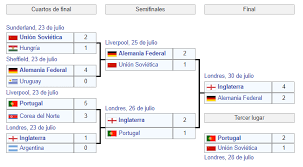 Todas las pinceladas que convierten el fútbol en un lienzo bien acabado se citaron en el estadio más emblemático, en la patria que vio nacer al deporte más seguido del planeta. Mundial Inglaterra 1966 El Polemico Gol Fantasma De Hurst