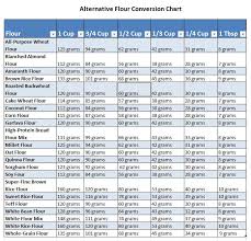 recipe weights conversion