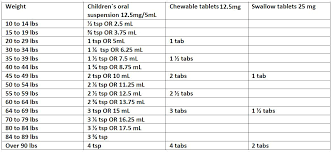Medication Dosing Riverside Pediatrics Llc Pediatrics
