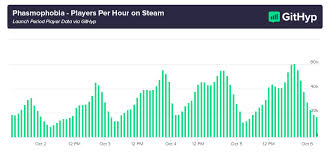 To play phasmophobia in vr, players should launch the game from steamvr the first time rather than via any shortcuts they. Cracked Games Steam Vr