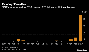 Spac track is a spac tracker and research tool. No End In Sight For Blank Check Firms After Year Of The Spac Bloomberg