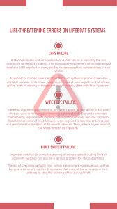These Incidents Can Be Prevented With Increase Familiarity Among The Crew Proper Training On Lifeboat Handling And Adequate Maintenance Lifeboats System Life