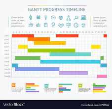 gantt progress line