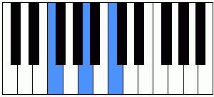 Acorde F piano (Fa Mayor) - AcordesPIANO.com