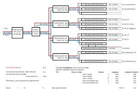 Si ricorda che solo personale qualificato e abilitato può intervenire sull'impianto elettrico. E Corretto Questo Schema Centralino Impianto Elettrico Habitissimo