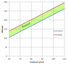 simple formula for driving distance