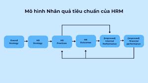 5 MÔ HÌNH QUẢN LÝ NHÂN SỰ HIỆU QUẢ CHO DOANH NGHIỆP - EPI