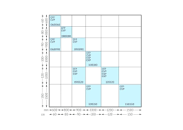 Skylight Size Chart Bedowntowndaytona Com