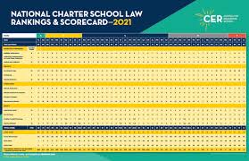 Check spelling or type a new query. Laws Legislation The Center For Education Reform