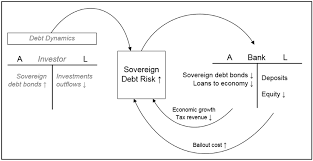 Sovereign bank is a regional bank offering a myriad of services to various clients who include private citizens, government, commercial, industrial and small businesses. The Sovereign Bank Doom Loop Figure Adapted Insertions Are In Download Scientific Diagram