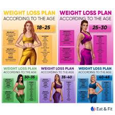Pin On Lose Weight At Home