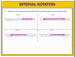 We use interval notation to represent subsets of real numbers. Inequalities Interval Notation Youtube