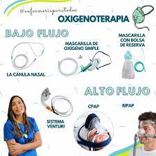 Enfermeriaparatodos - SISTEMAS DE #OXIGENOTERAPIA 😉 ❗ Flujo bajo El  paciente respira una cantidad de aire ambiental junto con el oxígeno, tener  un patrón respiratorio normal y ser capaz de cooperar. Los