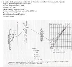 Get The Design Structural Number Sn For The Surf