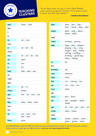 Oxford Wordlist